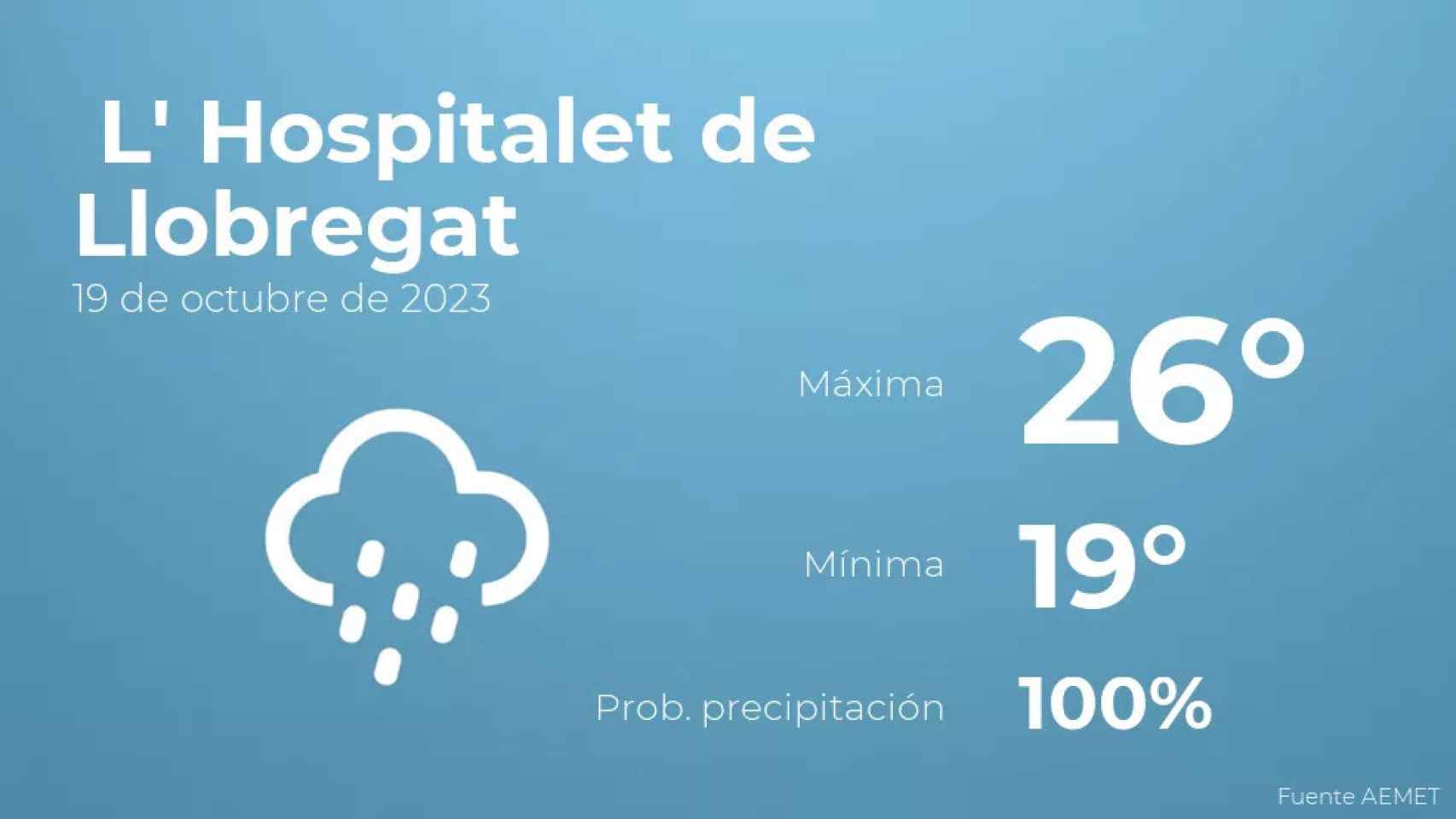 weather?weatherid=25&tempmax=26&tempmin=19&prep=100&city=+L%27+Hospitalet+de+Llobregat&date=19+de+octubre+de+2023&client=CRG&data provider=aemet