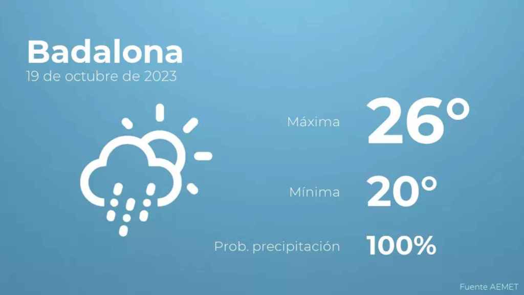 weather?weatherid=23&tempmax=26&tempmin=20&prep=100&city=Badalona&date=19+de+octubre+de+2023&client=CRG&data provider=aemet