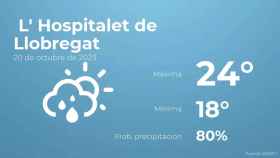 weather?weatherid=43&tempmax=24&tempmin=18&prep=80&city=+L%27+Hospitalet+de+Llobregat&date=20+de+octubre+de+2023&client=CRG&data provider=aemet