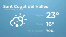 weather?weatherid=43&tempmax=23&tempmin=16&prep=70&city=Sant+Cugat+del+Vall%C3%A8s&date=20+de+octubre+de+2023&client=CRG&data provider=aemet