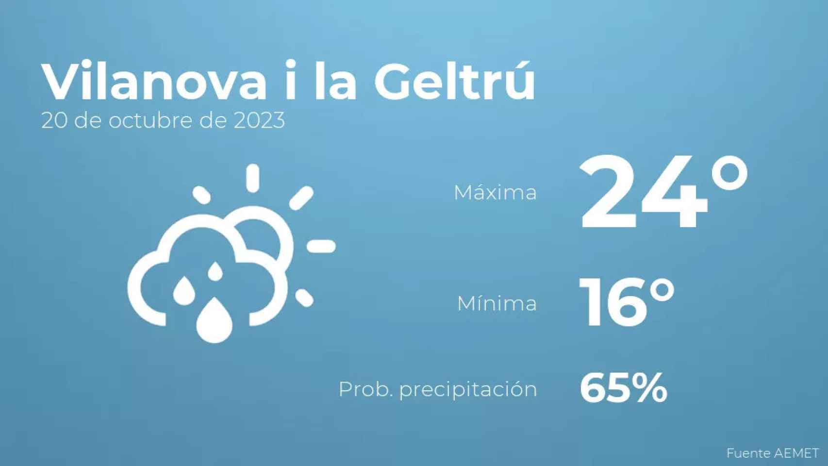 weather?weatherid=43&tempmax=24&tempmin=16&prep=65&city=Vilanova+i+la+Geltr%C3%BA&date=20+de+octubre+de+2023&client=CRG&data provider=aemet