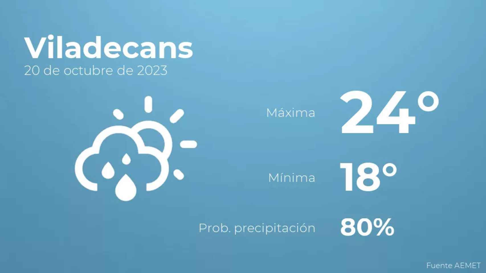 weather?weatherid=43&tempmax=24&tempmin=18&prep=80&city=Viladecans&date=20+de+octubre+de+2023&client=CRG&data provider=aemet