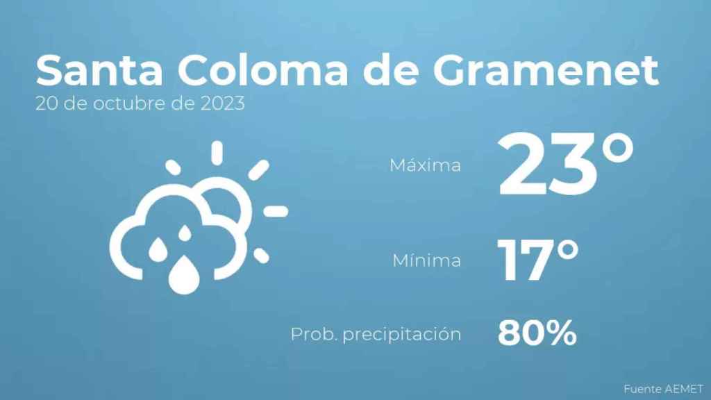 weather?weatherid=43&tempmax=23&tempmin=17&prep=80&city=Santa+Coloma+de+Gramenet&date=20+de+octubre+de+2023&client=CRG&data provider=aemet