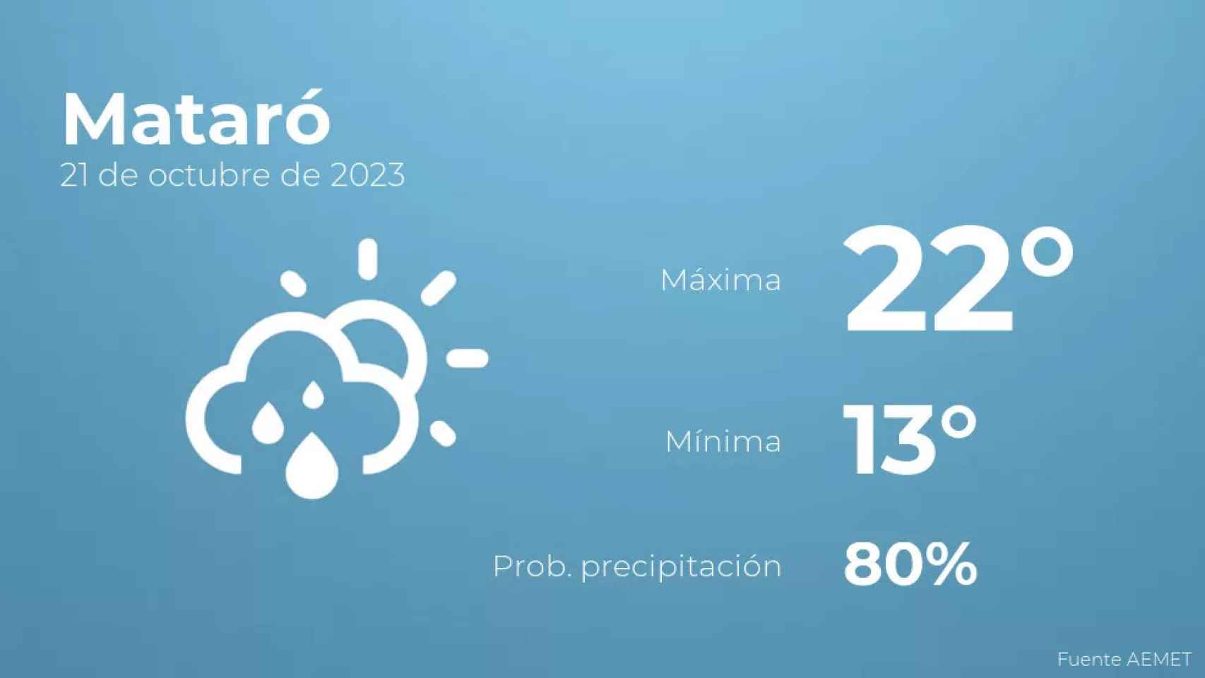 weather?weatherid=43&tempmax=22&tempmin=13&prep=80&city=Matar%C3%B3&date=21+de+octubre+de+2023&client=CRG&data provider=aemet