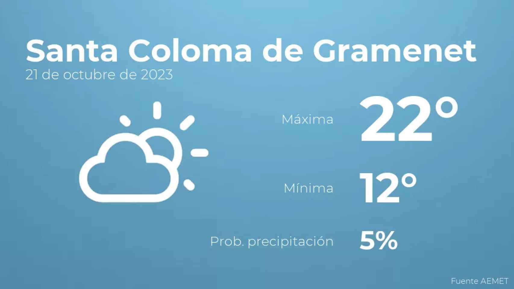 weather?weatherid=12&tempmax=22&tempmin=12&prep=5&city=Santa+Coloma+de+Gramenet&date=21+de+octubre+de+2023&client=CRG&data provider=aemet