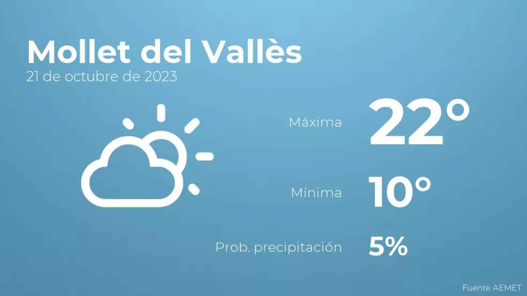 weather?weatherid=12&tempmax=22&tempmin=10&prep=5&city=Mollet+del+Vall%C3%A8s&date=21+de+octubre+de+2023&client=CRG&data provider=aemet