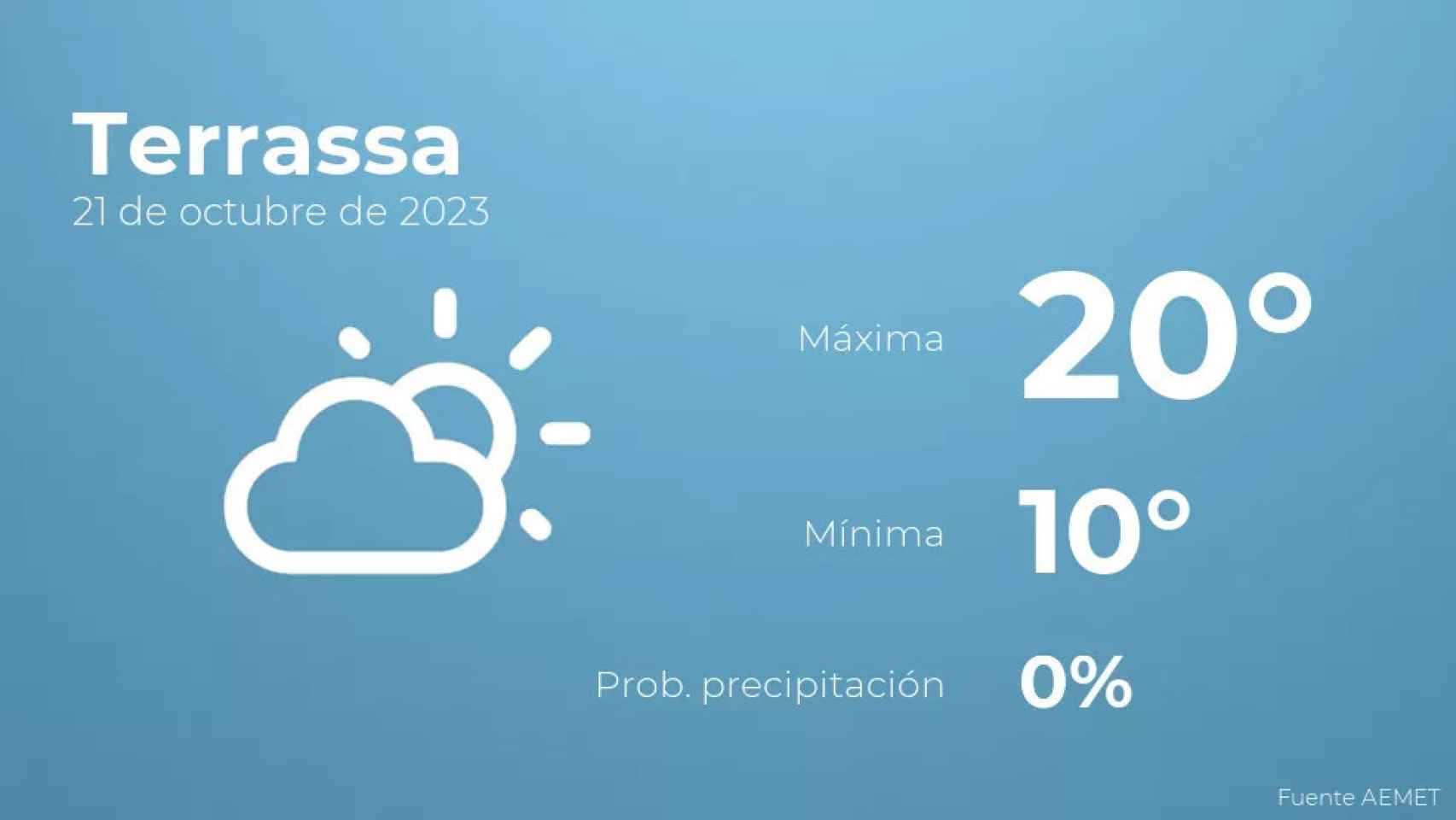 weather?weatherid=12&tempmax=20&tempmin=10&prep=0&city=Terrassa&date=21+de+octubre+de+2023&client=CRG&data provider=aemet