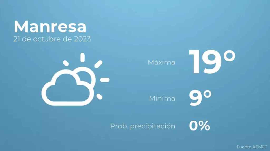 weather?weatherid=12&tempmax=19&tempmin=9&prep=0&city=Manresa&date=21+de+octubre+de+2023&client=CRG&data provider=aemet