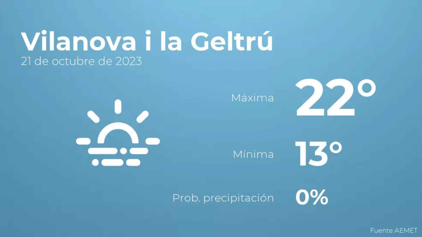 weather?weatherid=17&tempmax=22&tempmin=13&prep=0&city=Vilanova+i+la+Geltr%C3%BA&date=21+de+octubre+de+2023&client=CRG&data provider=aemet