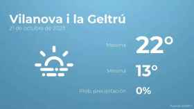 weather?weatherid=17&tempmax=22&tempmin=13&prep=0&city=Vilanova+i+la+Geltr%C3%BA&date=21+de+octubre+de+2023&client=CRG&data provider=aemet