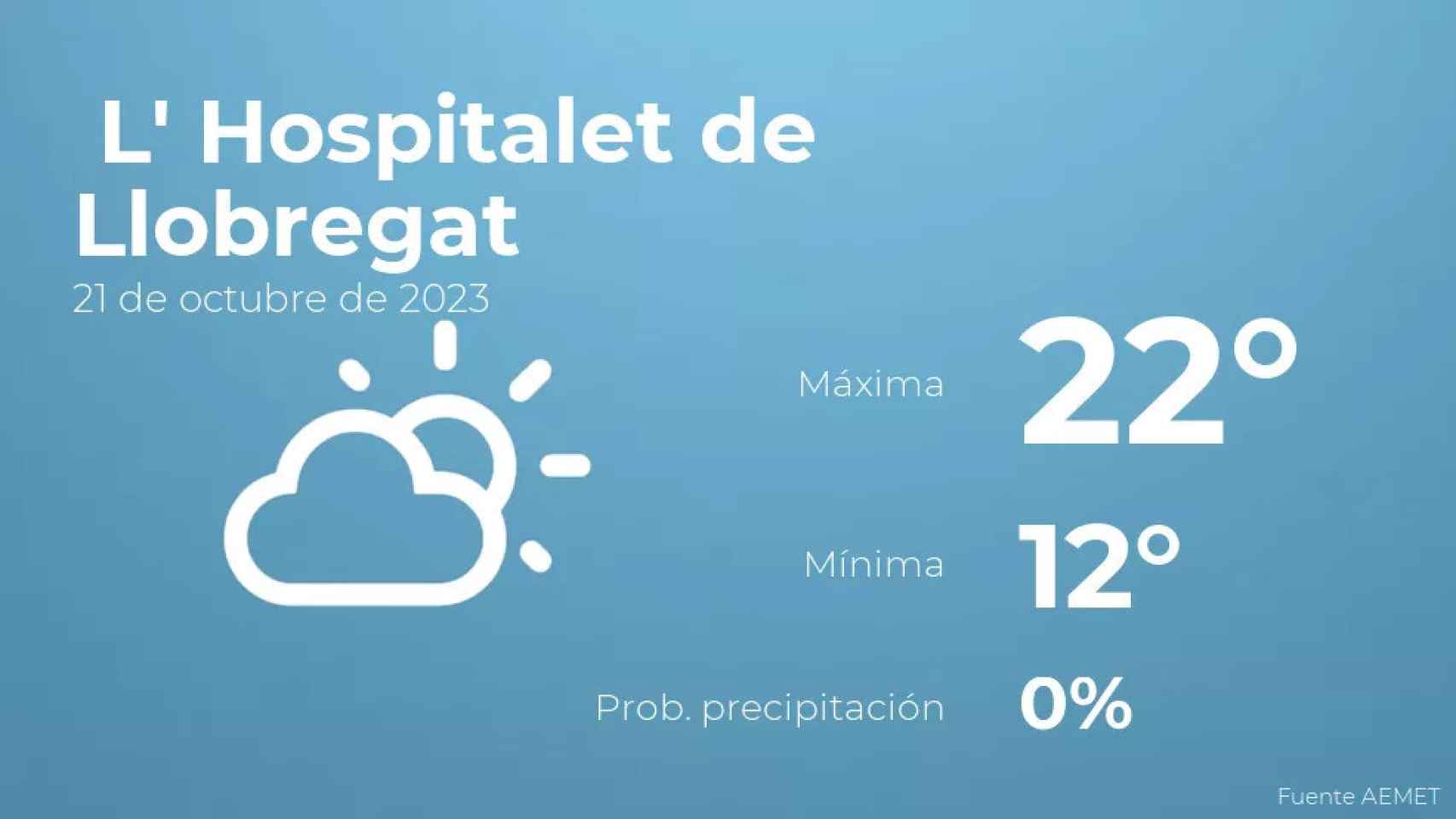 weather?weatherid=12&tempmax=22&tempmin=12&prep=0&city=+L%27+Hospitalet+de+Llobregat&date=21+de+octubre+de+2023&client=CRG&data provider=aemet