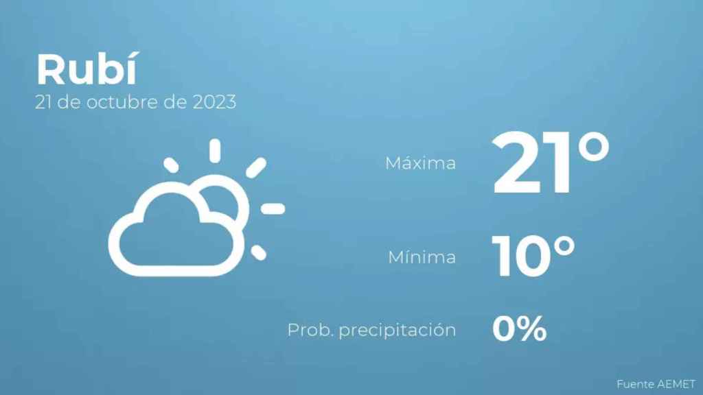 weather?weatherid=12&tempmax=21&tempmin=10&prep=0&city=Rub%C3%AD&date=21+de+octubre+de+2023&client=CRG&data provider=aemet