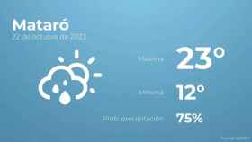 weather?weatherid=43&tempmax=23&tempmin=12&prep=75&city=Matar%C3%B3&date=22+de+octubre+de+2023&client=CRG&data provider=aemet