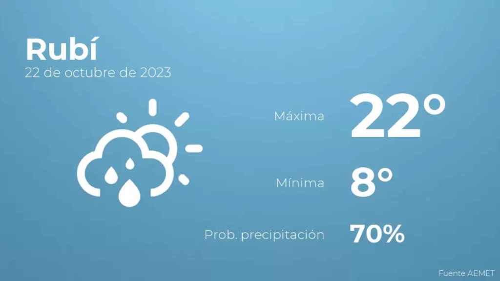 weather?weatherid=43&tempmax=22&tempmin=8&prep=70&city=Rub%C3%AD&date=22+de+octubre+de+2023&client=CRG&data provider=aemet