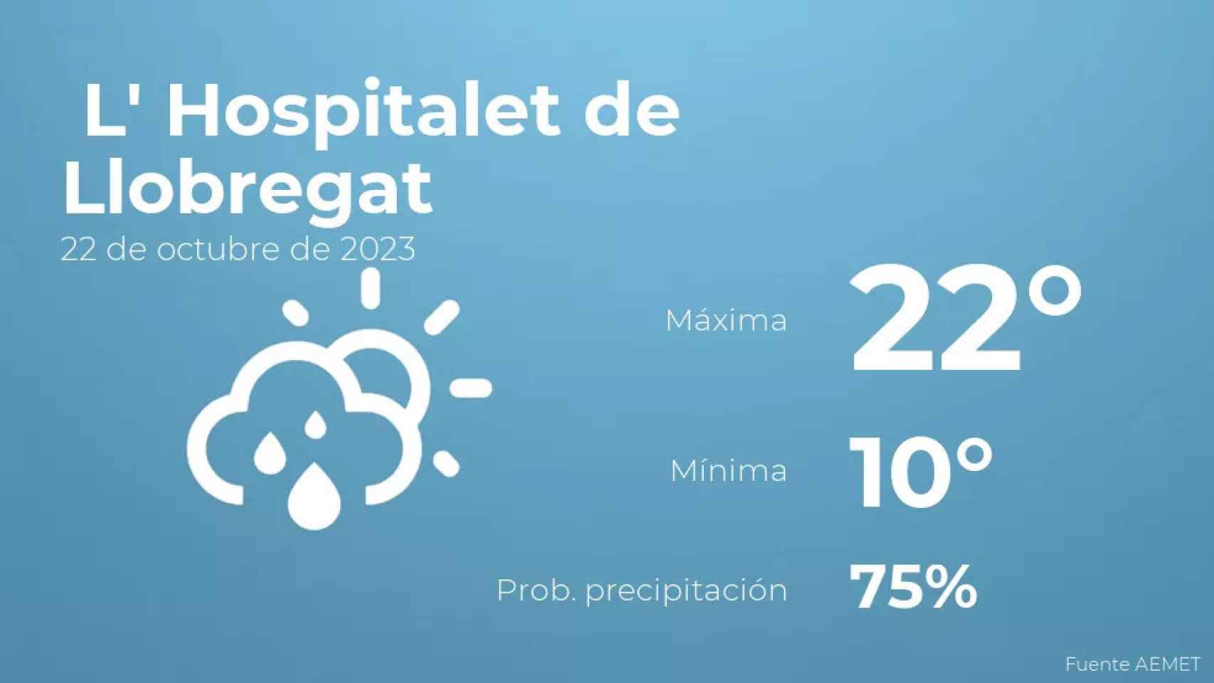 weather?weatherid=43&tempmax=22&tempmin=10&prep=75&city=+L%27+Hospitalet+de+Llobregat&date=22+de+octubre+de+2023&client=CRG&data provider=aemet