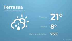 weather?weatherid=43&tempmax=21&tempmin=8&prep=75&city=Terrassa&date=22+de+octubre+de+2023&client=CRG&data provider=aemet