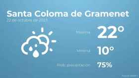 weather?weatherid=43&tempmax=22&tempmin=10&prep=75&city=Santa+Coloma+de+Gramenet&date=22+de+octubre+de+2023&client=CRG&data provider=aemet