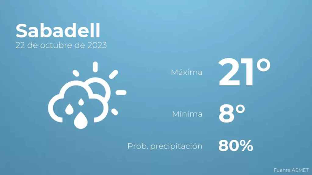 weather?weatherid=43&tempmax=21&tempmin=8&prep=80&city=Sabadell&date=22+de+octubre+de+2023&client=CRG&data provider=aemet