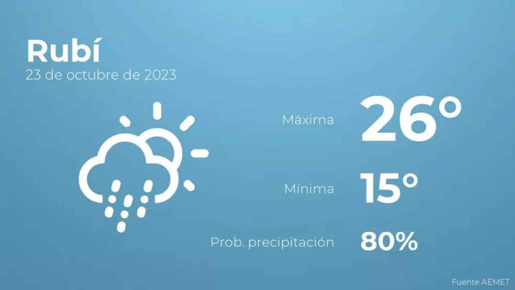 weather?weatherid=44&tempmax=26&tempmin=15&prep=80&city=Rub%C3%AD&date=23+de+octubre+de+2023&client=CRG&data provider=aemet