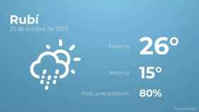 weather?weatherid=44&tempmax=26&tempmin=15&prep=80&city=Rub%C3%AD&date=23+de+octubre+de+2023&client=CRG&data provider=aemet