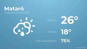 weather?weatherid=43&tempmax=26&tempmin=18&prep=75&city=Matar%C3%B3&date=23+de+octubre+de+2023&client=CRG&data provider=aemet