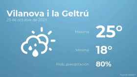 weather?weatherid=43&tempmax=25&tempmin=18&prep=80&city=Vilanova+i+la+Geltr%C3%BA&date=23+de+octubre+de+2023&client=CRG&data provider=aemet