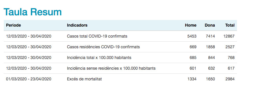 Los casos de coronavirus confirmados en Barcelona / ASPB