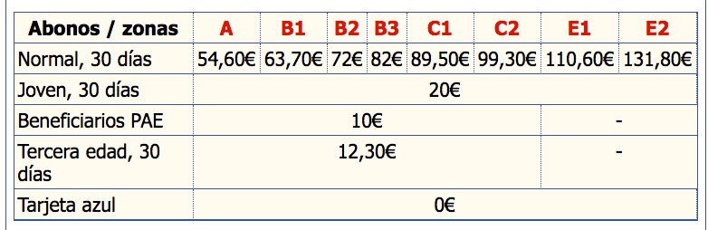 Precio del abono mensual en Madrid