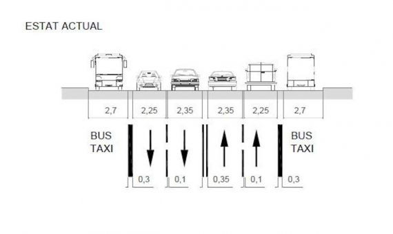 Así será la distribución de los carriles de la avenida Diagonal tras la intervención / AJUNTAMENT DE BARCELONA