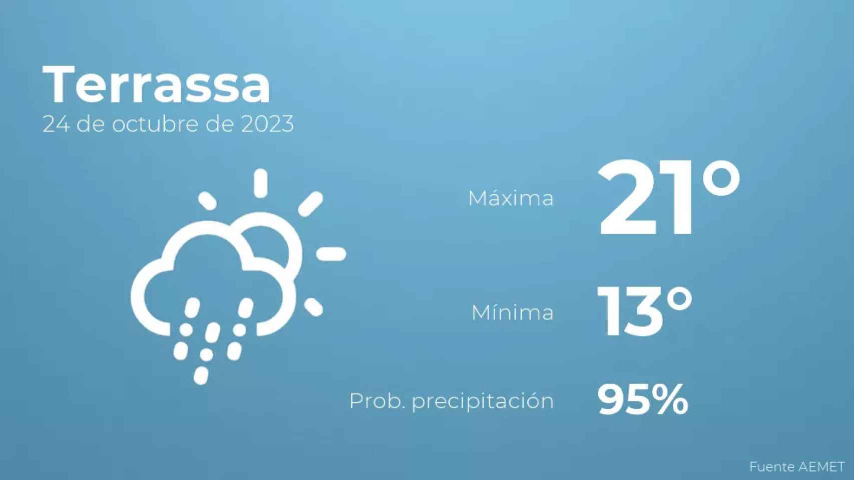 weather?weatherid=23&tempmax=21&tempmin=13&prep=95&city=Terrassa&date=24+de+octubre+de+2023&client=CRG&data provider=aemet