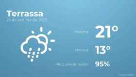 weather?weatherid=23&tempmax=21&tempmin=13&prep=95&city=Terrassa&date=24+de+octubre+de+2023&client=CRG&data provider=aemet