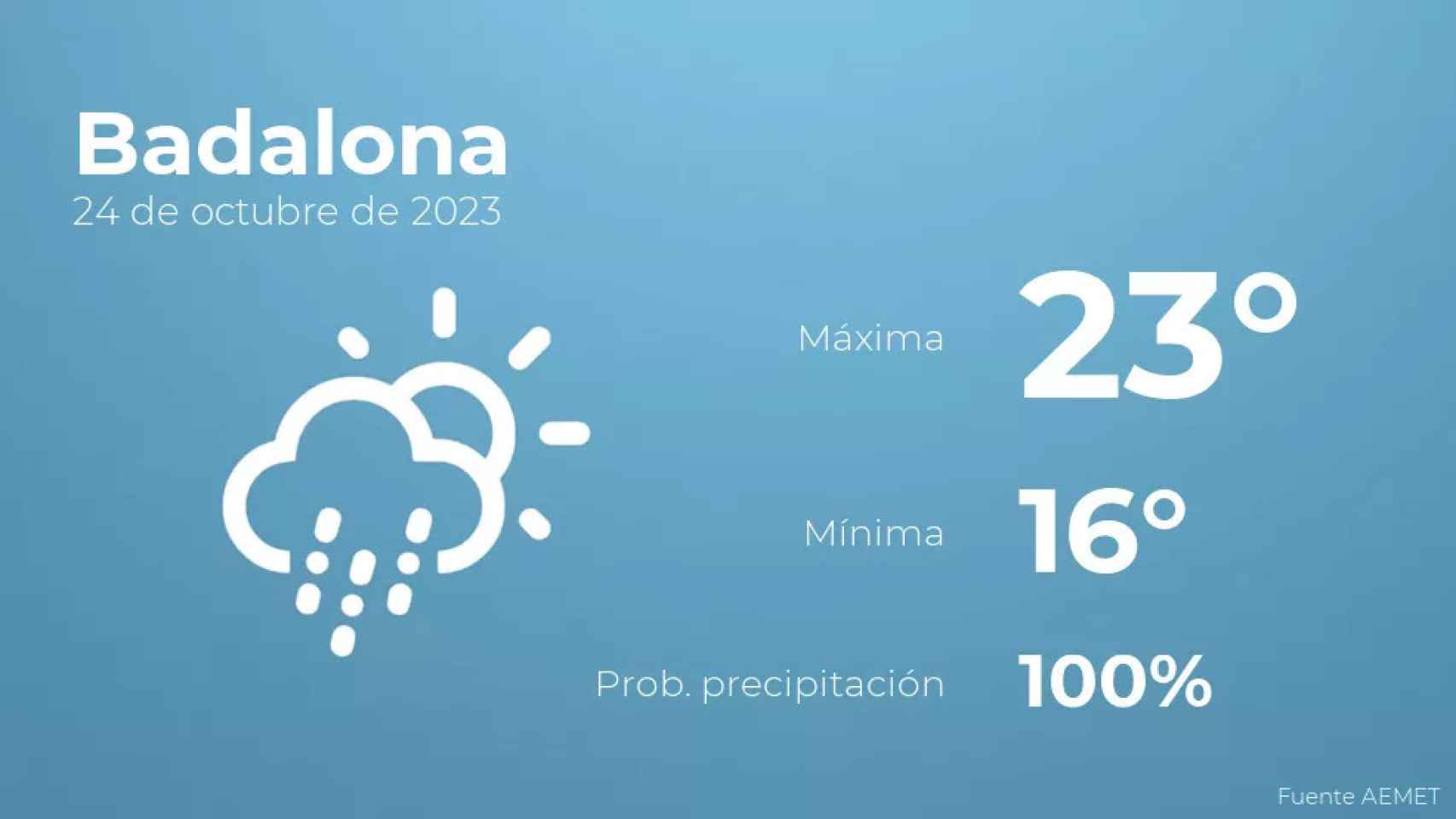 weather?weatherid=23&tempmax=23&tempmin=16&prep=100&city=Badalona&date=24+de+octubre+de+2023&client=CRG&data provider=aemet