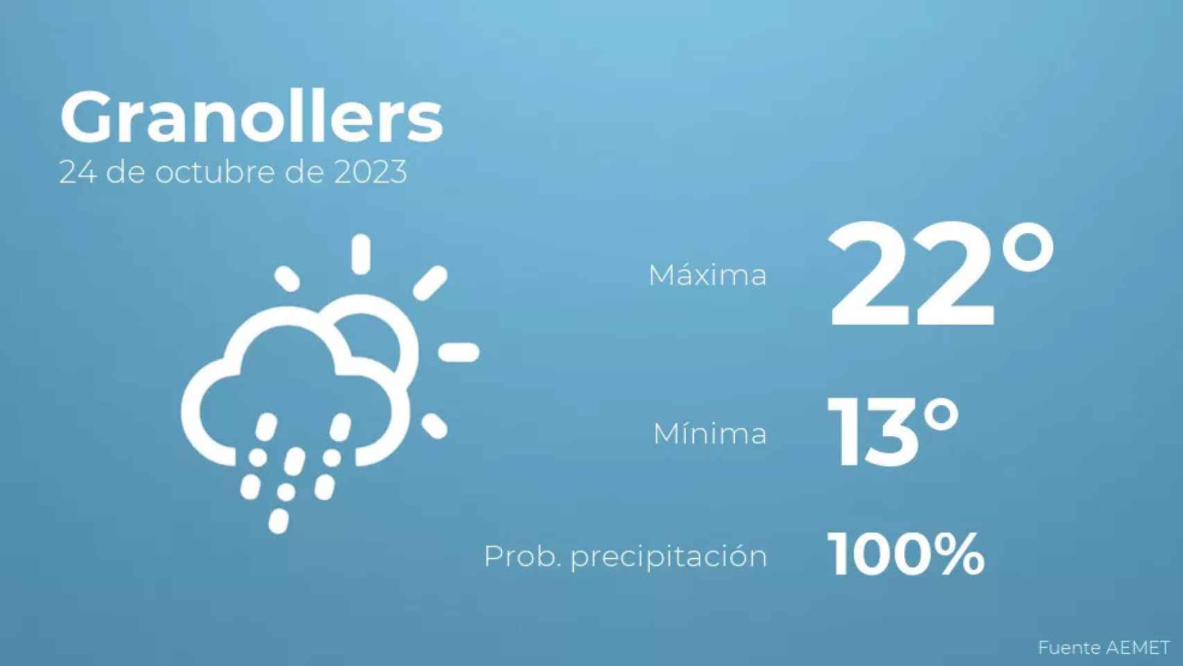 weather?weatherid=23&tempmax=22&tempmin=13&prep=100&city=Granollers&date=24+de+octubre+de+2023&client=CRG&data provider=aemet