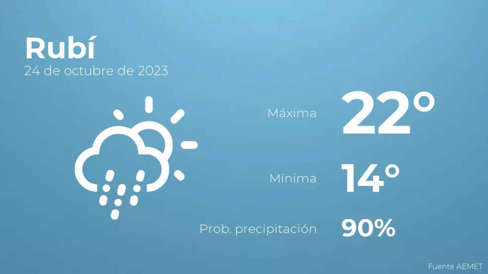 weather?weatherid=23&tempmax=22&tempmin=14&prep=90&city=Rub%C3%AD&date=24+de+octubre+de+2023&client=CRG&data provider=aemet