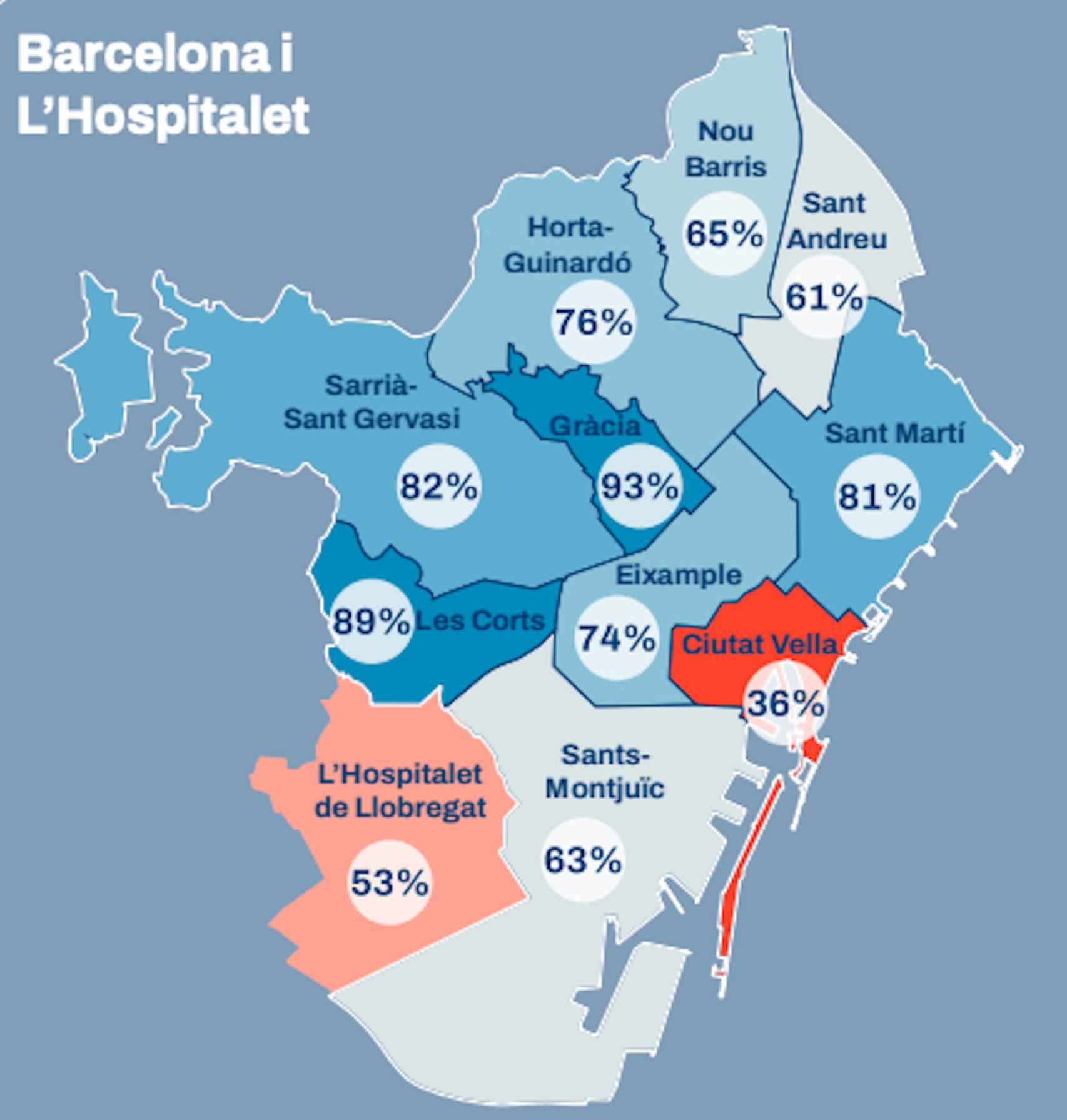 Mapa segregación extraescolares por distritos de Barcelona