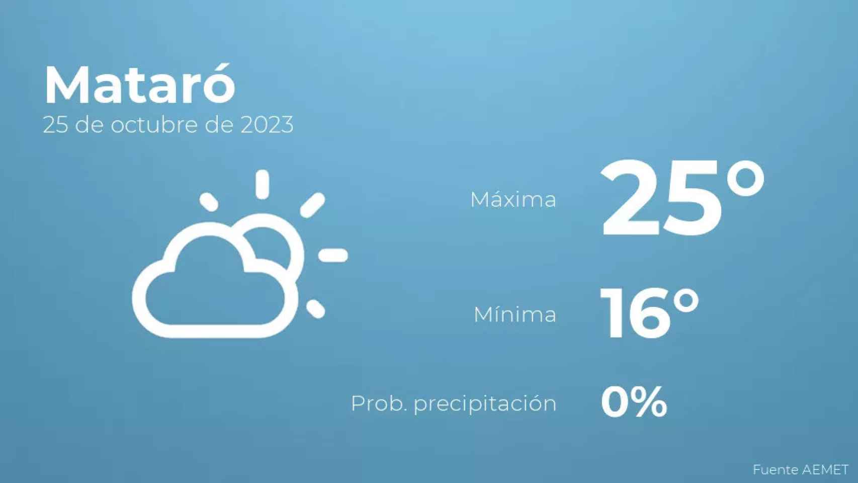 weather?weatherid=12&tempmax=25&tempmin=16&prep=0&city=Matar%C3%B3&date=25+de+octubre+de+2023&client=CRG&data provider=aemet