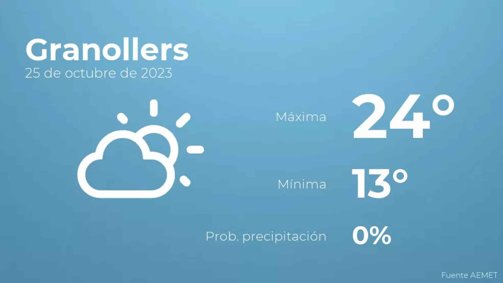 weather?weatherid=12&tempmax=24&tempmin=13&prep=0&city=Granollers&date=25+de+octubre+de+2023&client=CRG&data provider=aemet