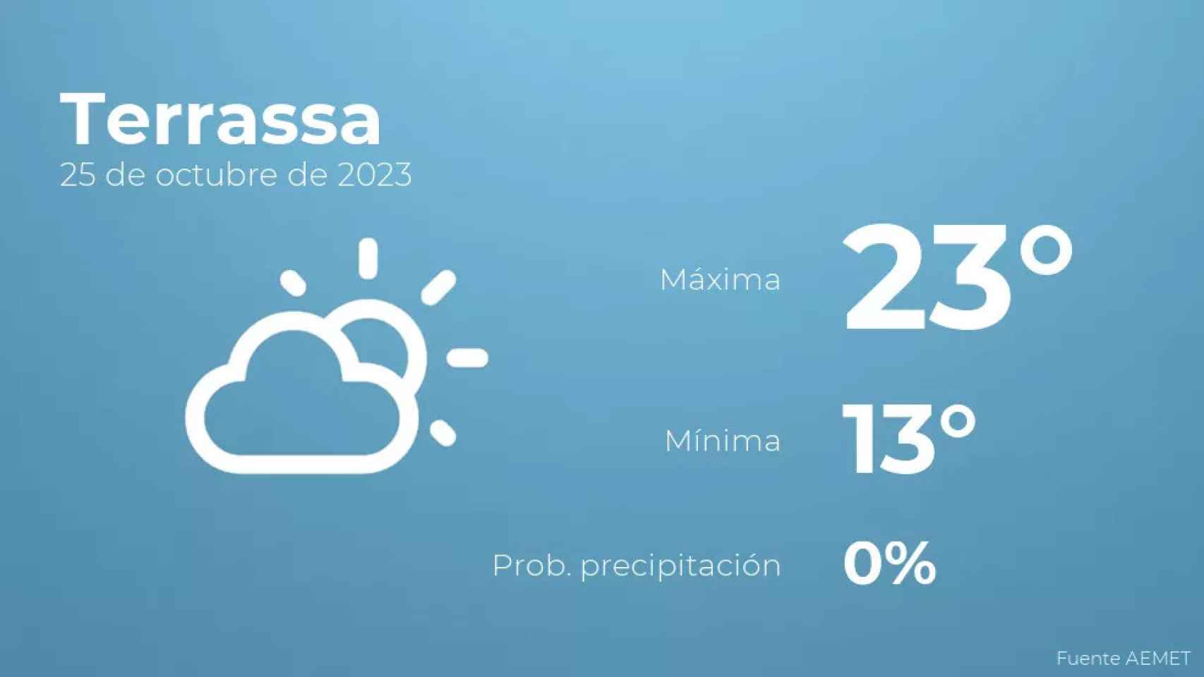 weather?weatherid=12&tempmax=23&tempmin=13&prep=0&city=Terrassa&date=25+de+octubre+de+2023&client=CRG&data provider=aemet