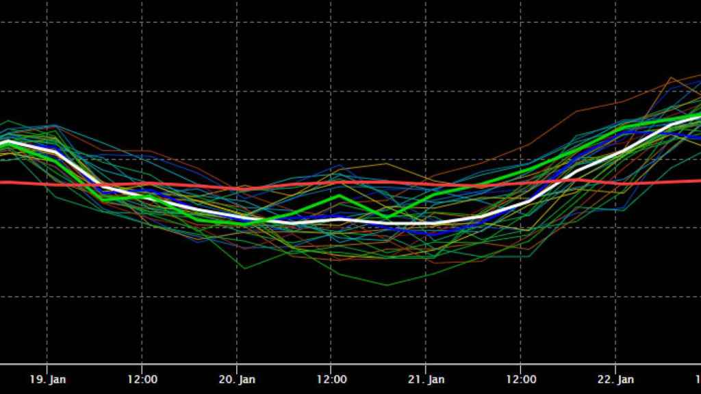 Evolución de la temperatura en Barcelona a 850 hPa