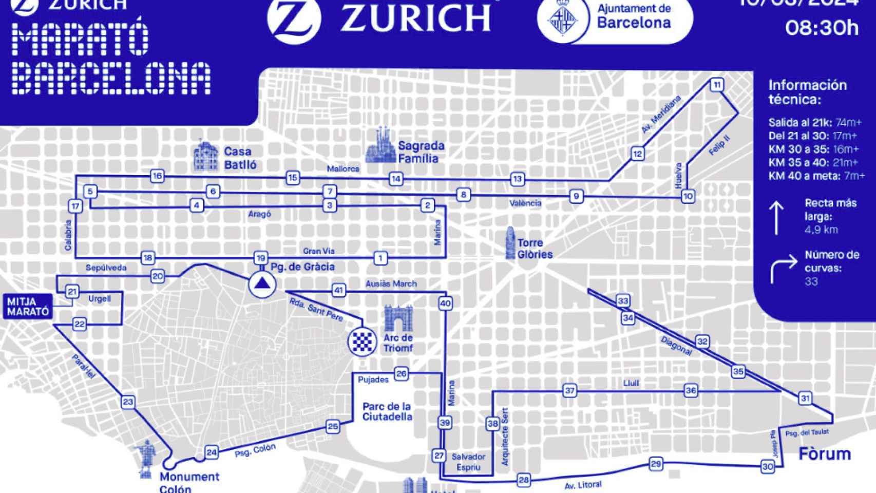 Recorrido de la Marató de Barcelona 2024