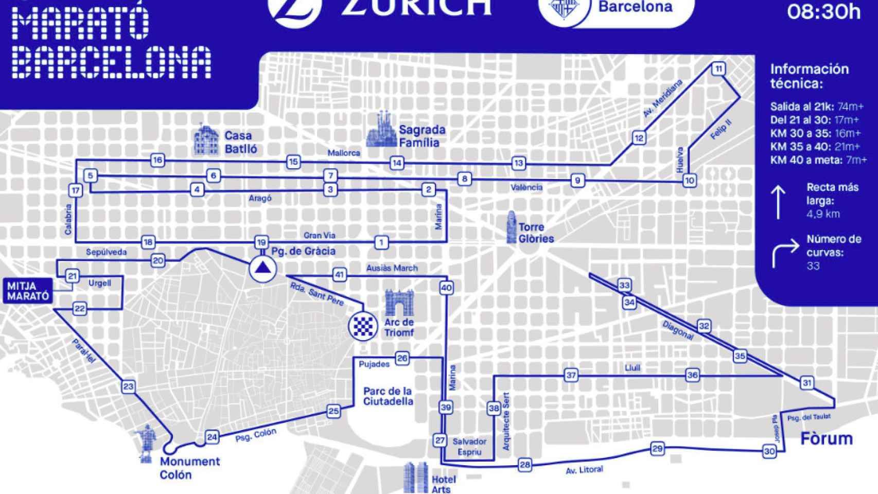 Recorrido de la Marató de Barcelona 2024