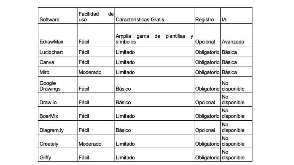 Tabla comparativa