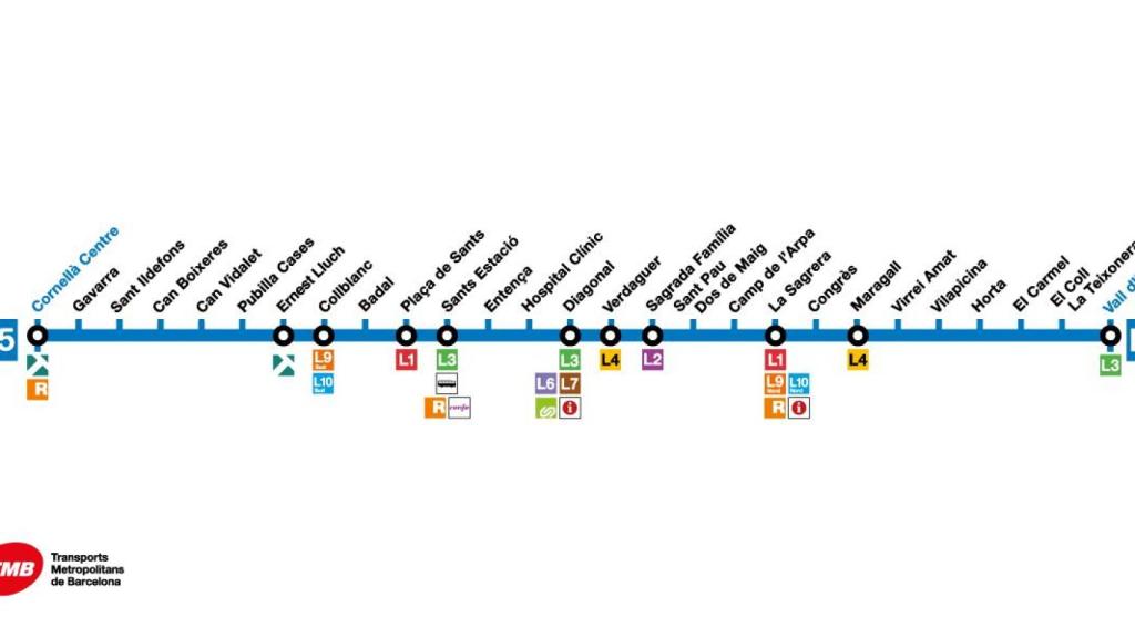 Línea 5 del metro de Barcelona