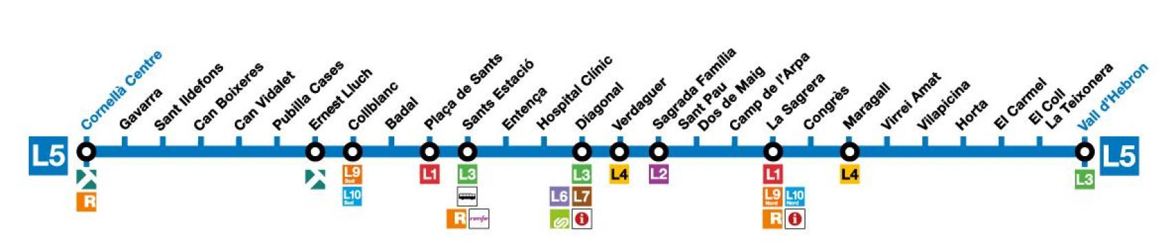 Línea 5 del metro de Barcelona