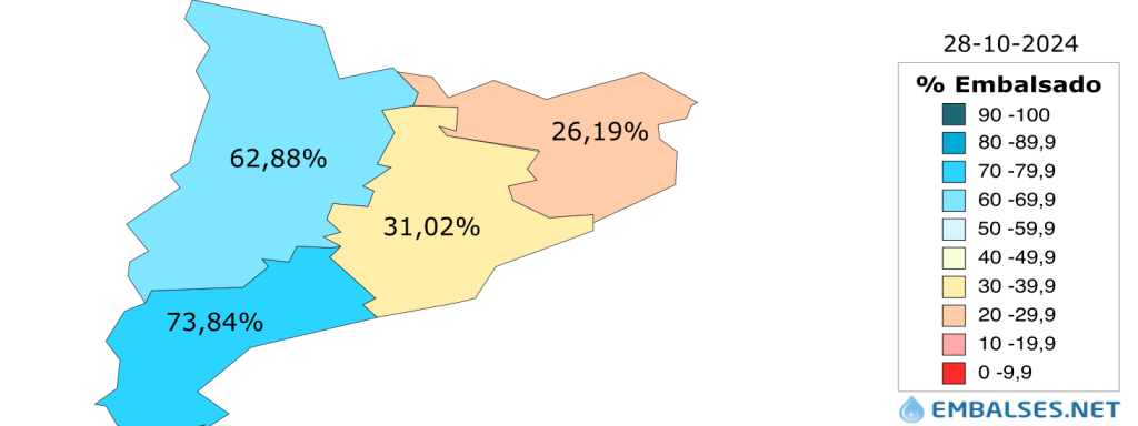 Situación de los embalses en Cataluña