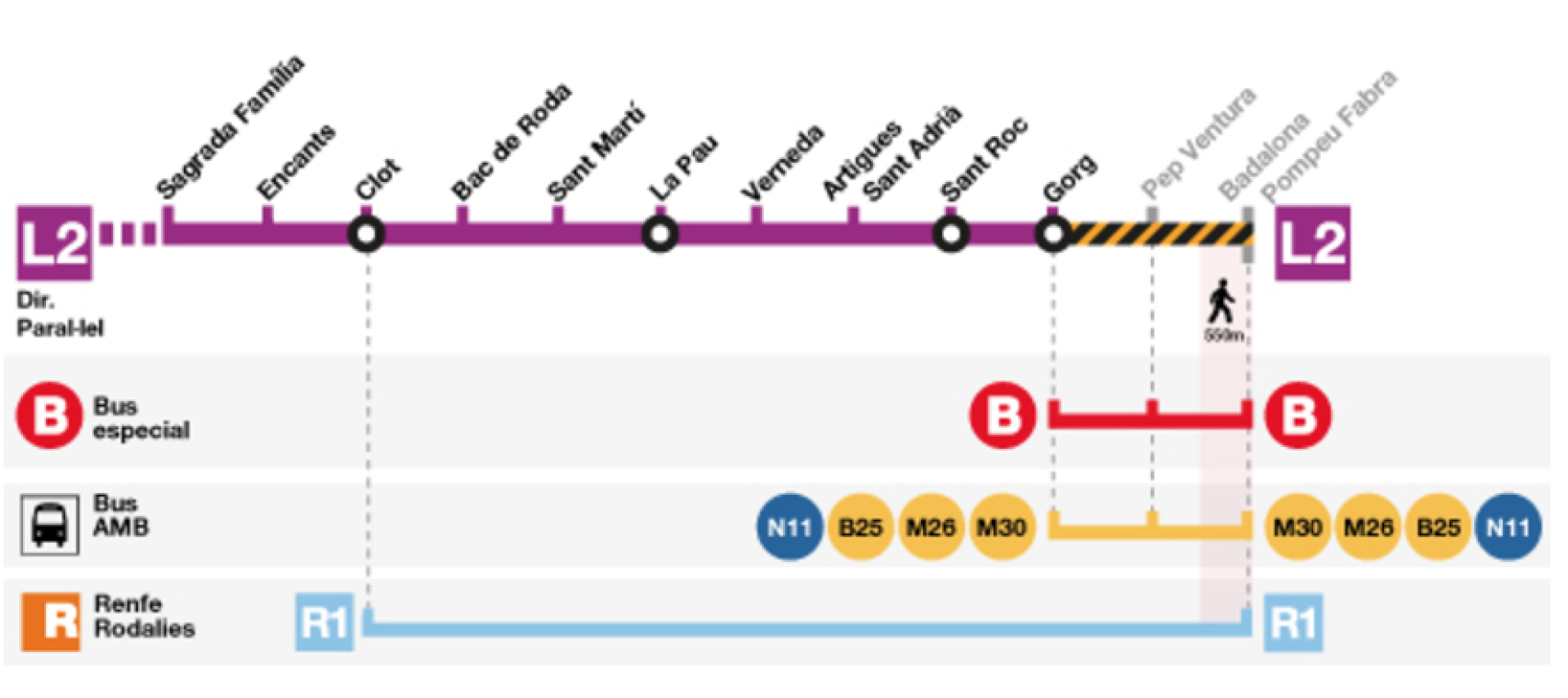 Cortes en la L2 del metro