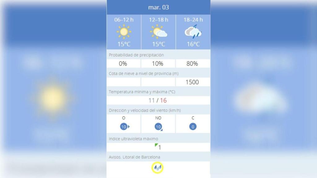 Pronóstico de la AEMET para este martes, 3 de diciembre, en Barcelona