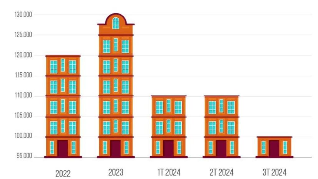 Evolución de la oferta de viviendas en alquiler en Barcelona