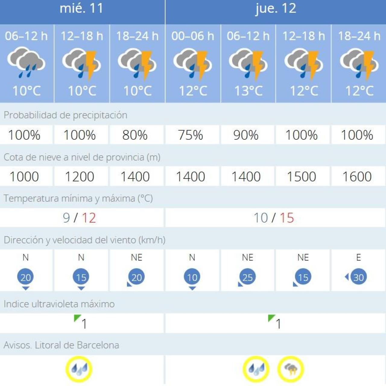 Predicción de la Aemet para los 11 y 12 de diciembre de 2024