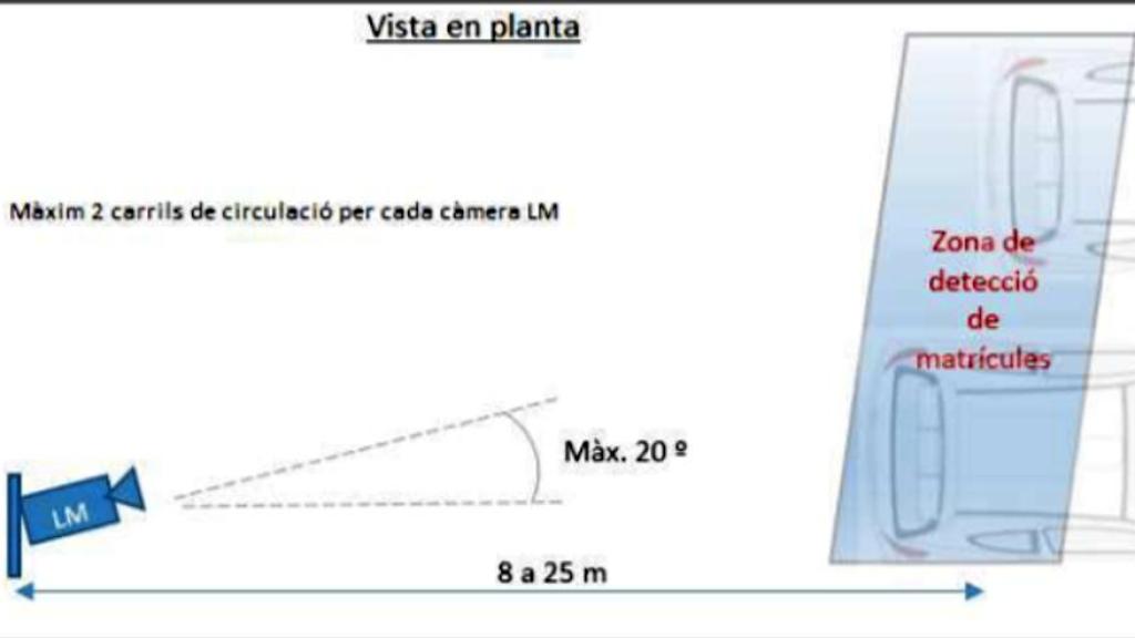 Cobertura de las futuras cámaras